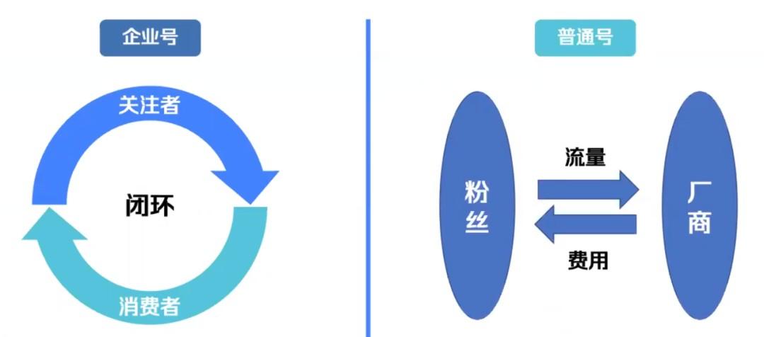 企业商家到底要不要做企业号？ 